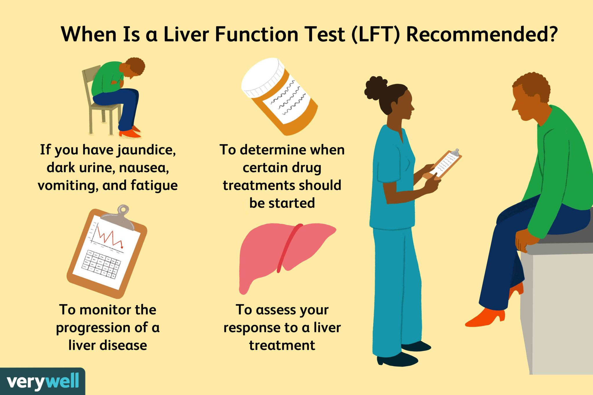 high-liver-enzymes-fasting-and-blood-tests-livestrong